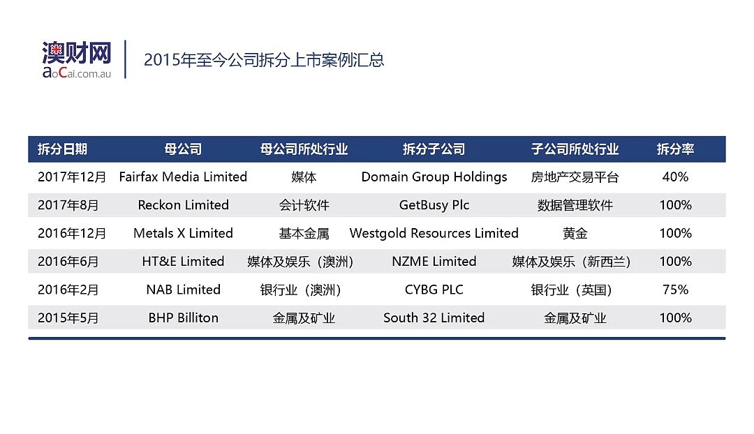 前有Woolworth，后有亚马逊，刚刚逃离西农的Coles徘徊在十字路口 - 5