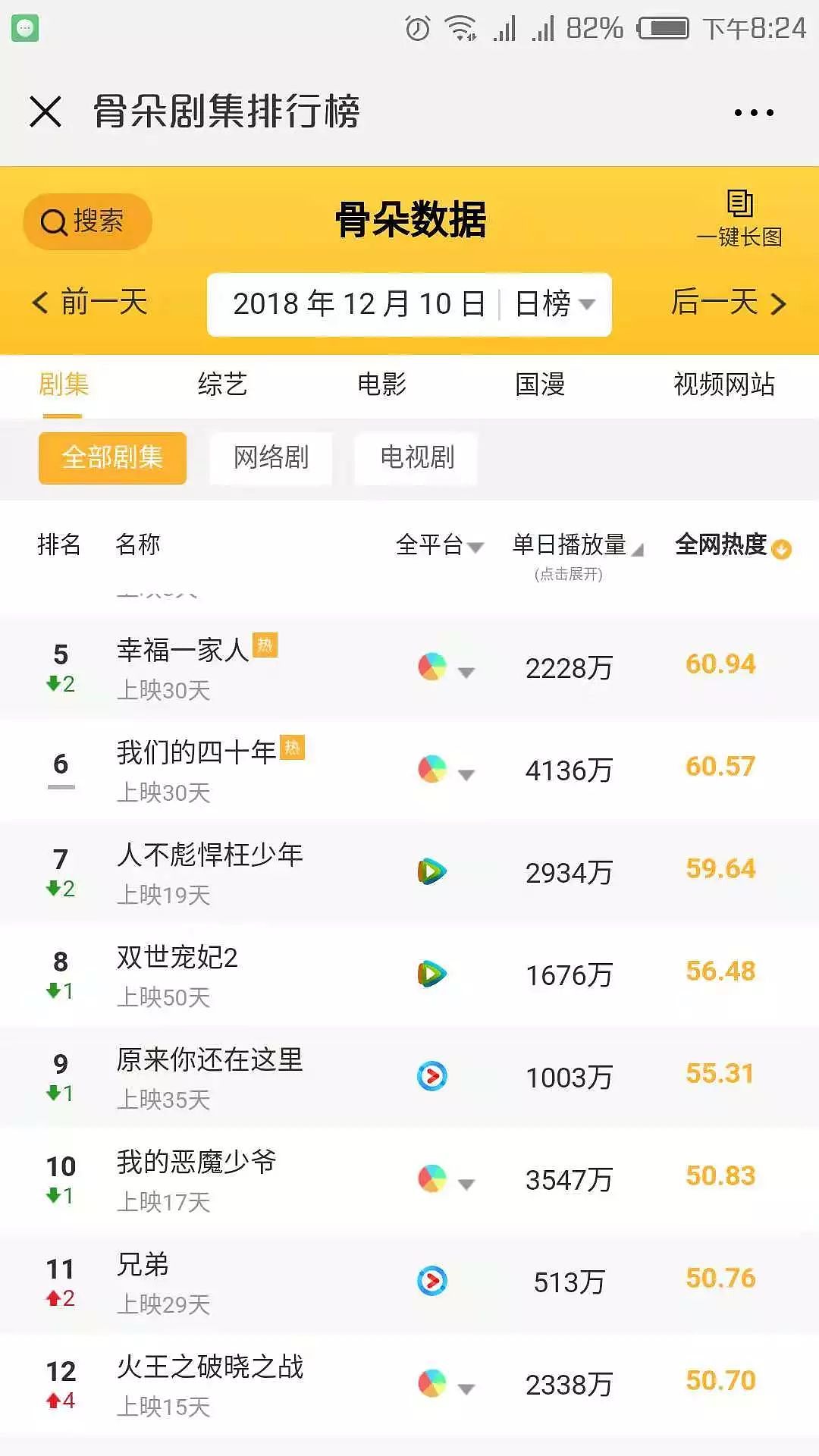 冯小刚投资，卖了7个亿的漫改剧，播砸了（组图） - 8