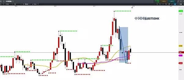 CMC Markets | 当人民币出现这种情况时，快看这个板块 - 7