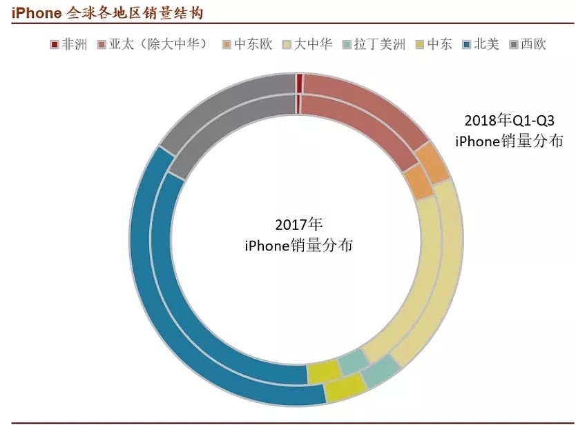 从iPhone X被禁售说起，苹果和高通的“4G旧恨、5G新仇” - 2