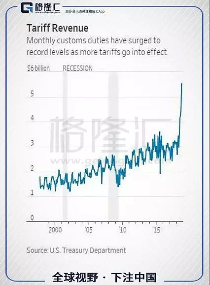 中国进出口数据突变，到底是谁的凛冬将至？（组图） - 8