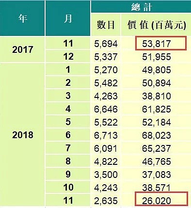 外汇纵横 | 成交量暴跌50%，香港楼市冰封！不要幻想政府救市 - 4