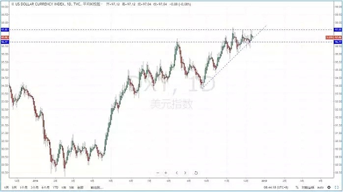 【技术分析】2018年12月13日汇市分析解盘 - 2