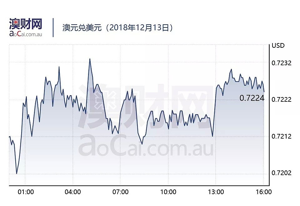 今日澳财｜澳洲2018年度词汇出炉，出自现任总理之口；澳监管机构发布一揽子新规，剑指养老基金 - 5