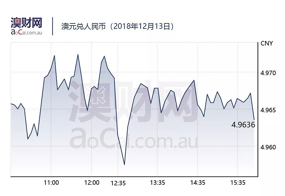 今日澳财｜澳洲2018年度词汇出炉，出自现任总理之口；澳监管机构发布一揽子新规，剑指养老基金 - 6