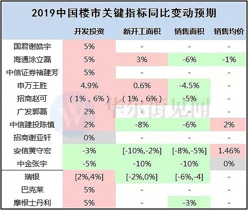 展望2019之中国楼市：在凛冬中寻找一二线的刚需机会 - 2