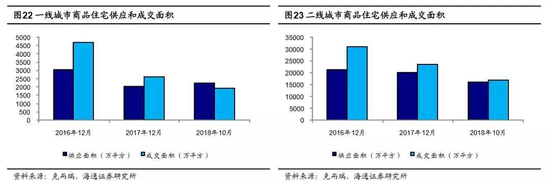 展望2019之中国楼市：在凛冬中寻找一二线的刚需机会 - 3