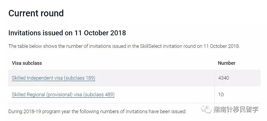 最新EOI官报：狂发4340个邀请，各热门专业飞速前进！移民局网站bug让人疑惑… - 1