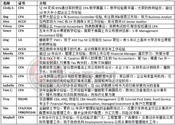 最新！澳洲平均薪资已达8万！CPA又遇改革，PR、升职加薪路漫漫…会计学生看完已哭瞎！ - 12