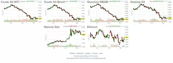 原油市场库存降幅弱于预期 - 1