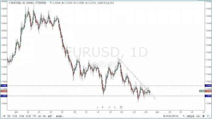 【技术分析】2018年12月14日汇市分析解盘 - 3