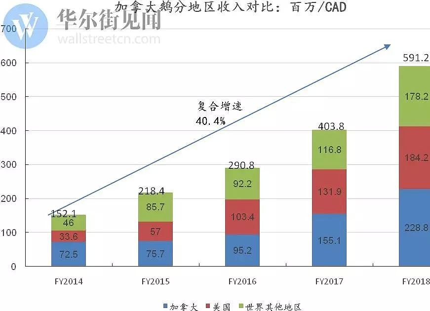 杀死那只加拿大鹅？ - 6