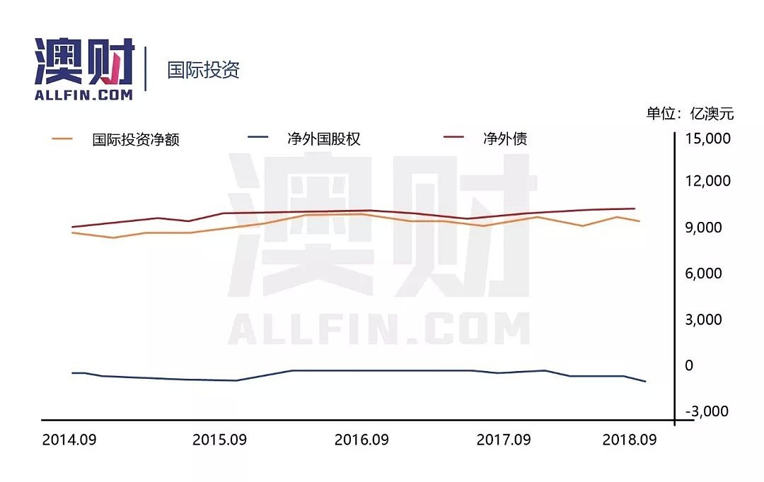 行业 | 澳大利亚商品服务出口保持强劲增长 中澳经贸关系紧密 - 4