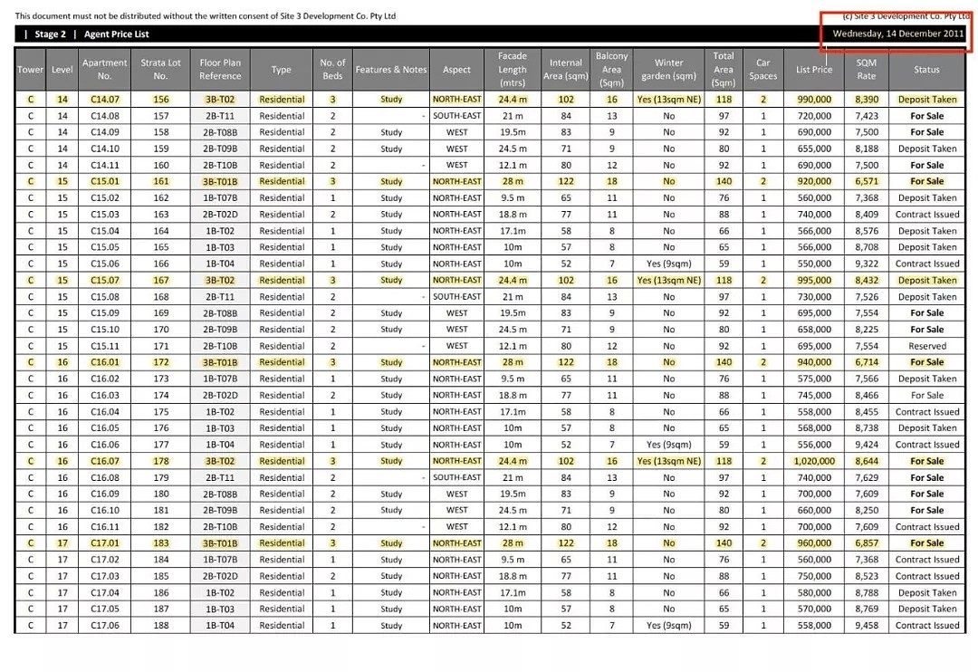 2018年悉尼涨幅最差的5个区域排名（公寓篇） | Buyer's Agent专栏47 - 42