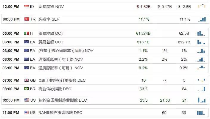 【技术分析】2018年12月17日汇市分析解盘 - 1