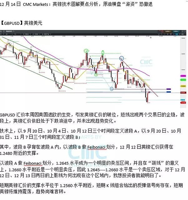 CMC Markets | 12月17日——21日一周市场前瞻（四大央行加息周） - 7