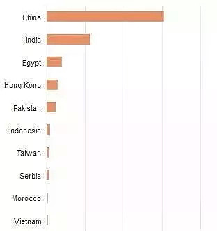 癌症村、毒气、臭水....国外所谓的蓝天白云，全是靠中国人的命给的（组图） - 21