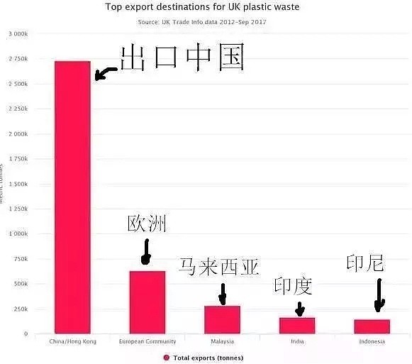 癌症村、毒气、臭水....国外所谓的蓝天白云，全是靠中国人的命给的（组图） - 22