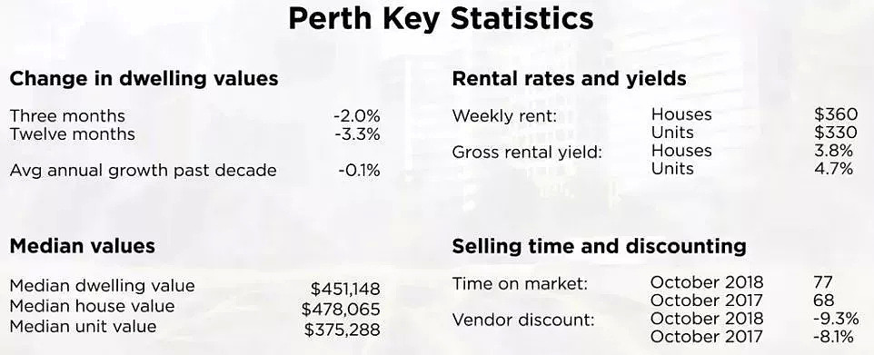 每日地产 | 观点：2018澳洲房市表现盘点与分析 - 15