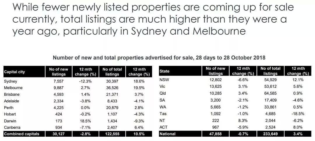 每日地产 | 观点：2018澳洲房市表现盘点与分析 - 22
