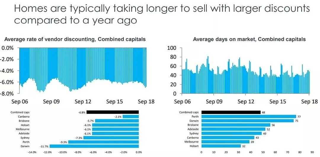 每日地产 | 观点：2018澳洲房市表现盘点与分析 - 23