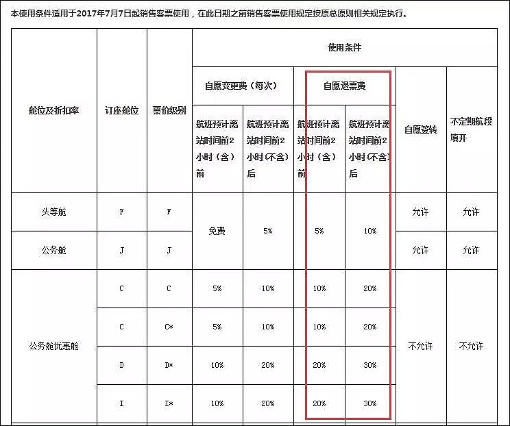 4名中国粉丝追星，导致360名乘客被迫下机重新安检！韩媒：白痴！自私！（组图） - 22