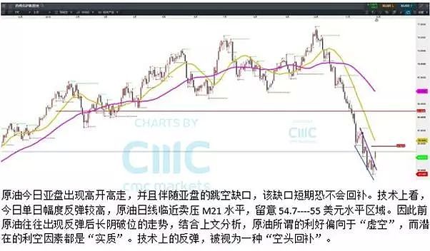 CMC Markets | 原油下试45—47美元区间，与美股关联性加强 - 1
