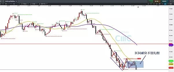 CMC Markets | 原油下试45—47美元区间，与美股关联性加强 - 3