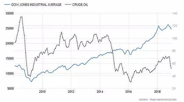 CMC Markets | 原油下试45—47美元区间，与美股关联性加强 - 4