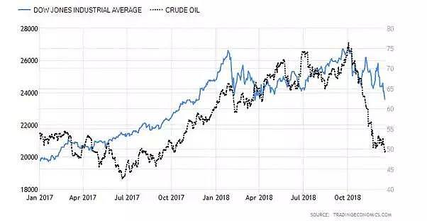CMC Markets | 原油下试45—47美元区间，与美股关联性加强 - 5