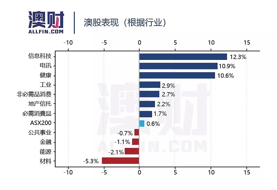 高谈澳洲 | 2018，当音乐开始停止的时候 - 9