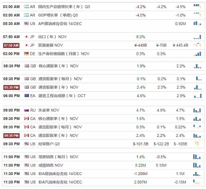 【技术分析】2018年12月19日汇市分析解盘 - 1