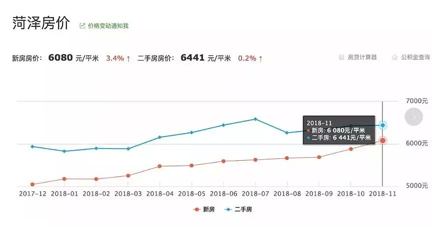 打响楼市松绑第一枪？这个城市取消限售，意味着什么？ - 3