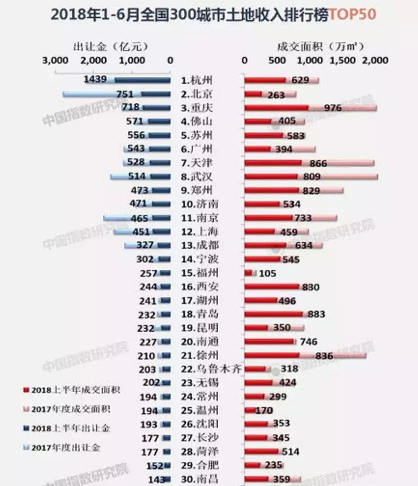 打响楼市松绑第一枪？这个城市取消限售，意味着什么？ - 4