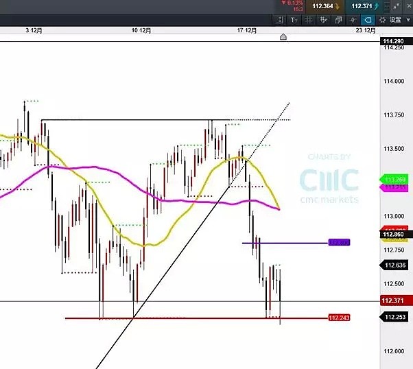 CMC Markets | 美联储议息会议多重假设及影响分析 - 6