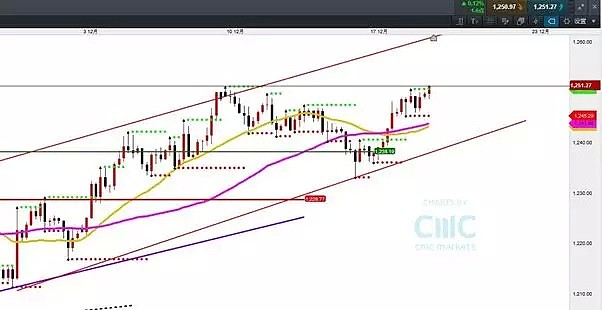 CMC Markets | 美联储议息会议多重假设及影响分析 - 8