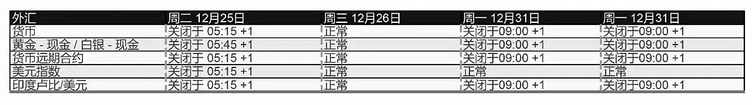 2018圣诞新年市场交易时间变更 - 2