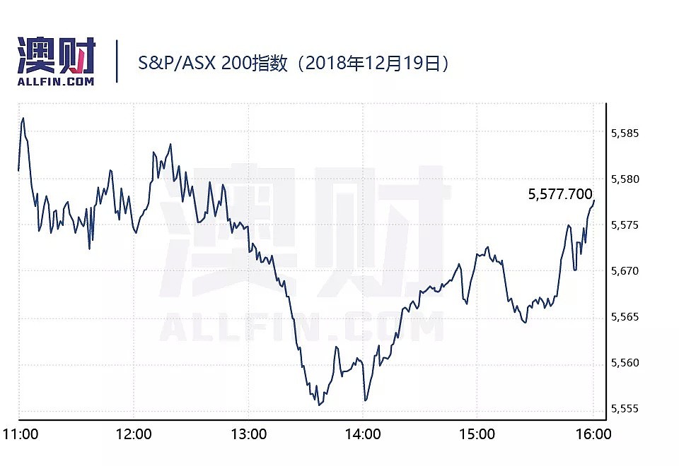 今日澳财｜国际油价大幅下挫，布伦特原油创一年来新低；比特币由盛转衰，机构投资者纷纷跑路 - 3