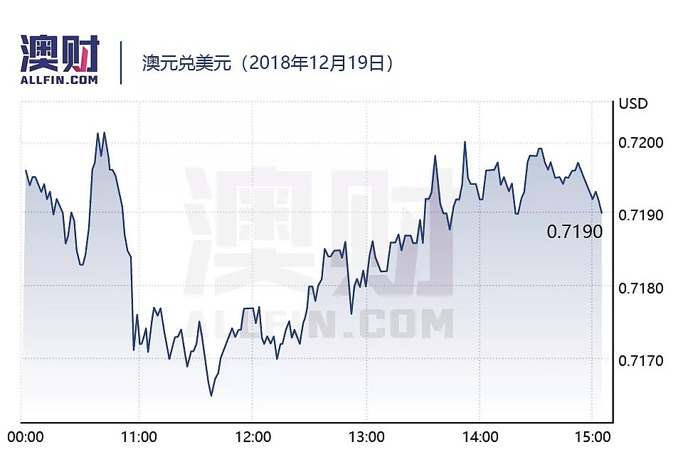 今日澳财｜国际油价大幅下挫，布伦特原油创一年来新低；比特币由盛转衰，机构投资者纷纷跑路 - 5