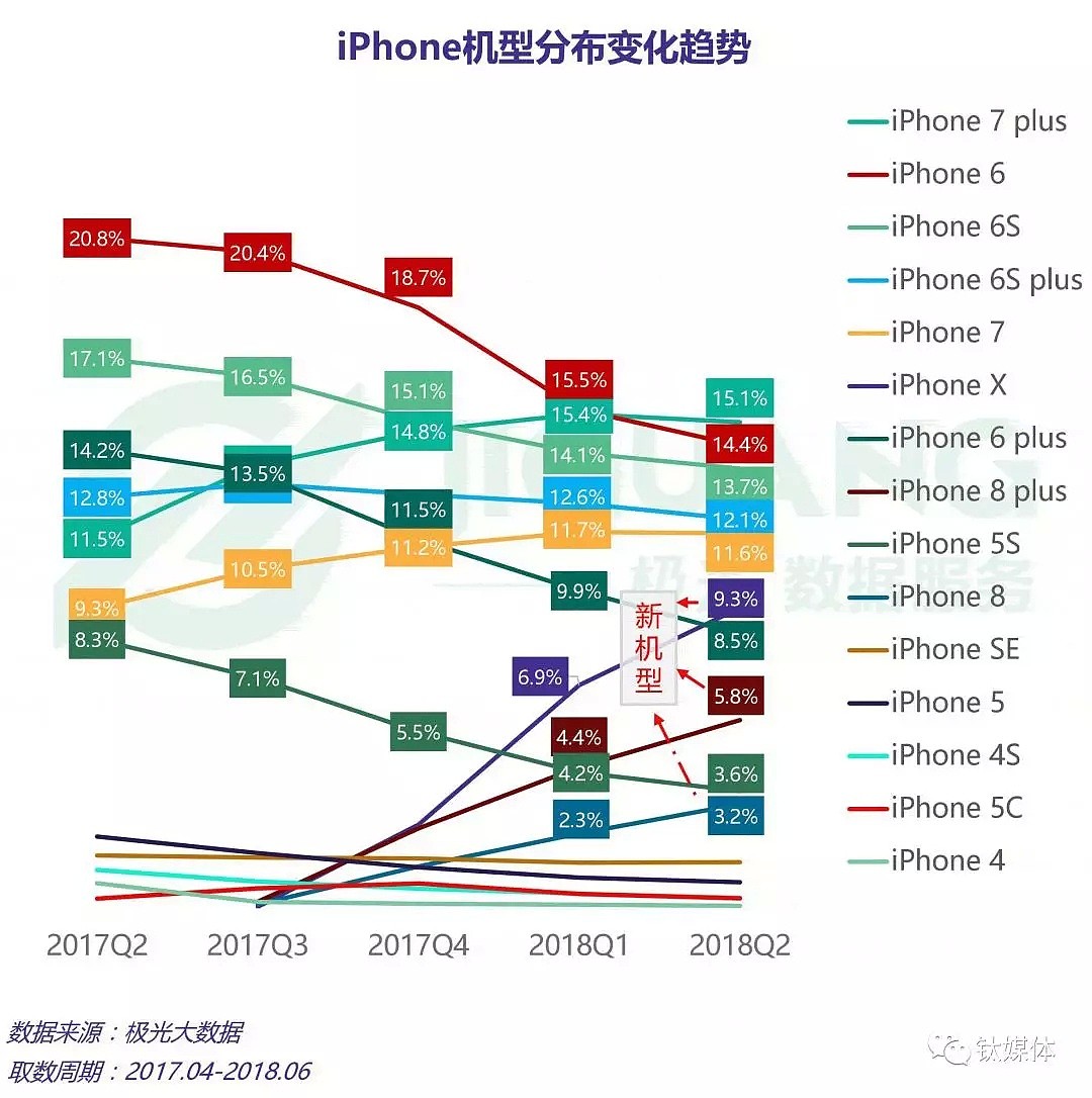 5G手机来了！先别兴奋，你可能根本用不起！（图） - 4