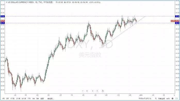 【技术分析】2018年12月20日汇市分析解盘 - 2