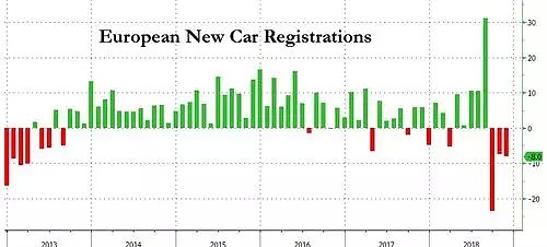 全球汽车产业或进入衰退，金融危机以来首次！ - 4