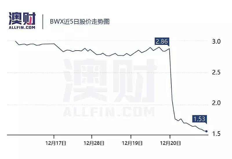 今日澳财｜与联邦银行携手，支付宝新增澳洲近十万商户；房价下跌已蔓延到悉尼和墨尔本几乎所有地区 - 8