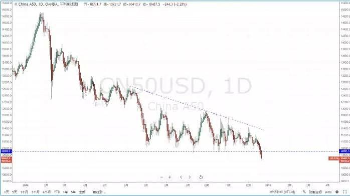 【技术分析】2018年12月21日汇市分析解盘 - 8