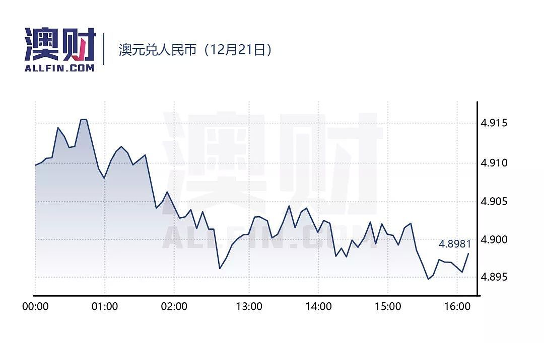 今日澳财 | 上周末悉尼住房清盘率跌破40%，创十年新低；最新调研显示要成为百万富翁，这三个步骤不可少 - 6