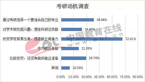 300万考研党被“逼”进考场，这届年轻人拼了！（组图） - 5