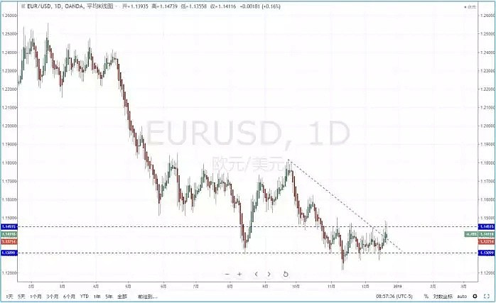 【技术分析】2018年12月24日汇市分析解盘 - 3
