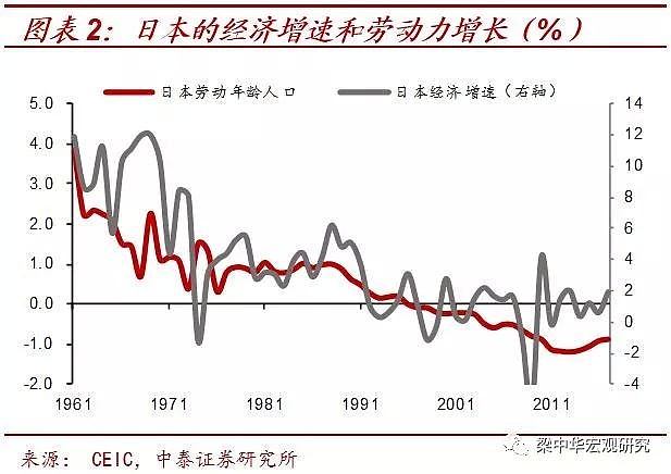 第三代“婴儿潮”消退，40年未见之变局！ - 2