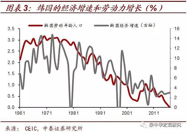 第三代“婴儿潮”消退，40年未见之变局！ - 3