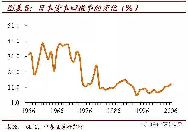 第三代“婴儿潮”消退，40年未见之变局！ - 5